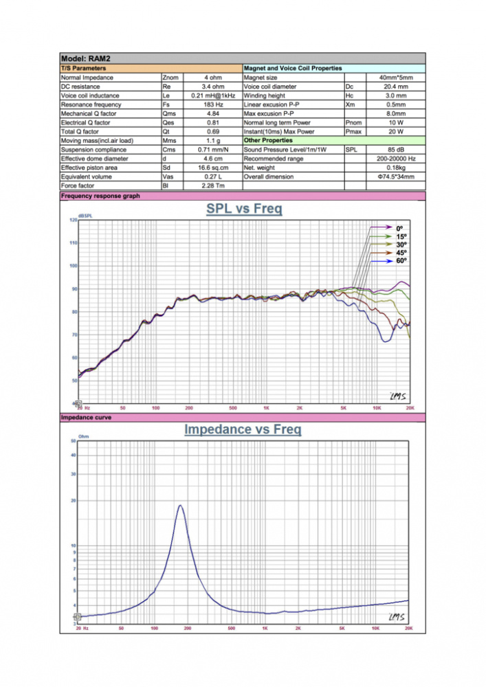 Produktinformation med frekvensrespons, impedans och tekniska specifikationer.