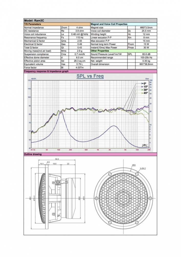 Teknisk specifikation och frekvensrespons för Audible Physics RAM 3C högtalare.