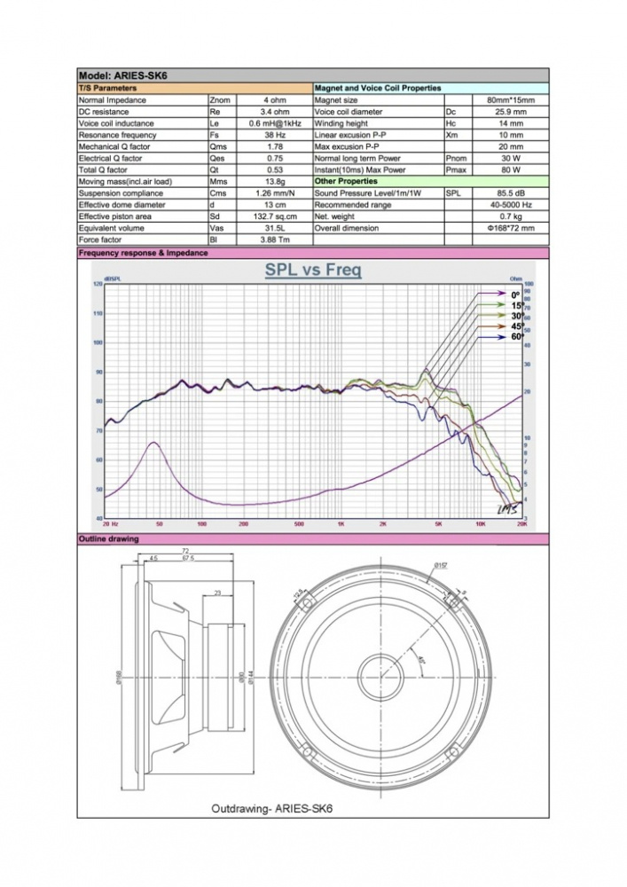 Produktinformation och tekniska specifikationer för Aries SK 6.1 MKII.
