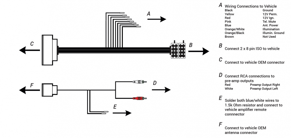 Kopplingsschema för ISO-kabel till Ford Mustang och F150.