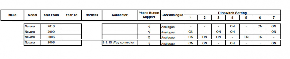 Tabell med bilmodeller, år och rattstyrningskablageinställningar.