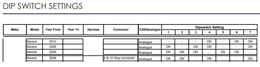 Installationskit Nissan Navara, 2006-2013