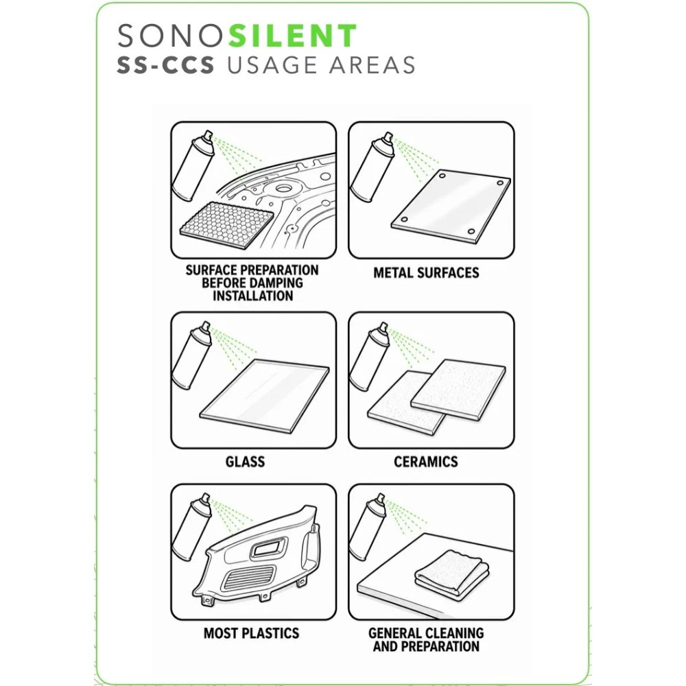 SONO Silent SS-CCS citrusrengöring, 500ml
