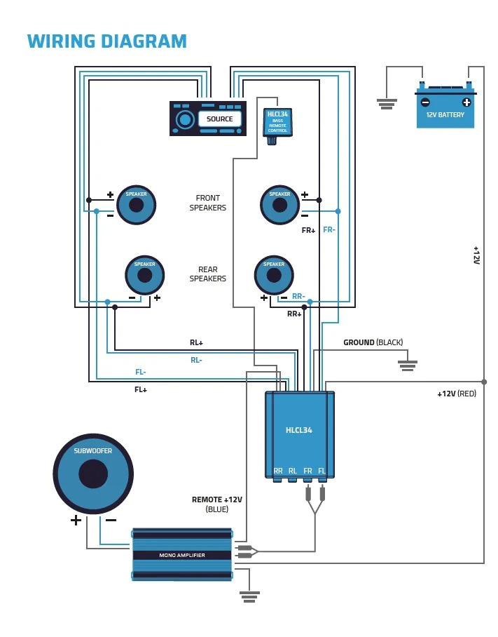 Kopplingsschema för Auto-Connect HLCL34 med högtalare och subwoofer.