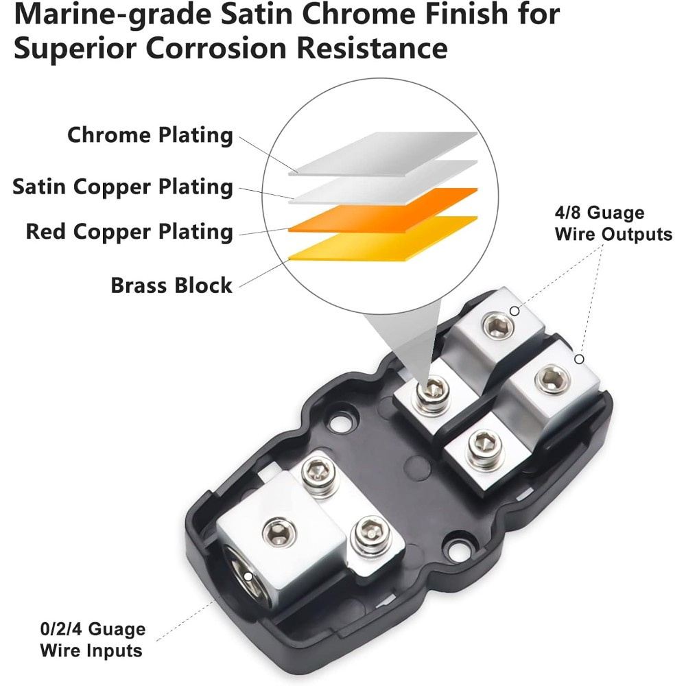 Recoil MFH12 Mini-ANL säkringshållare 1x50mm² till 2x20mm²