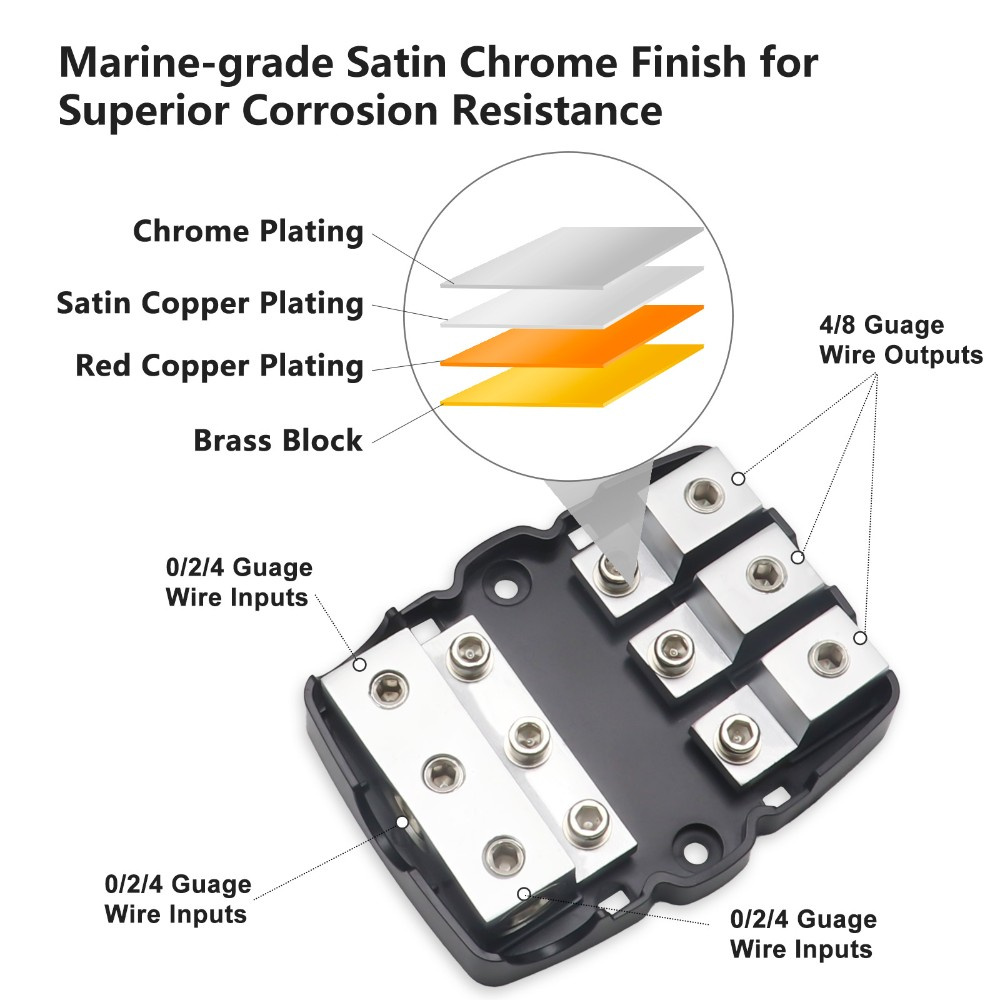 Recoil MFH13 Mini-ANL säkringshållare 3x50mm² till 3x20mm²