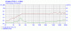 Visaton FRS 8 Diagram som visar frekvensrespons och impedans för Visaton FRS 8 högtalare.