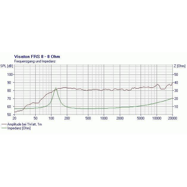 Visaton FRS 8, 3.3 tums högtalarelement, 8 Ohm