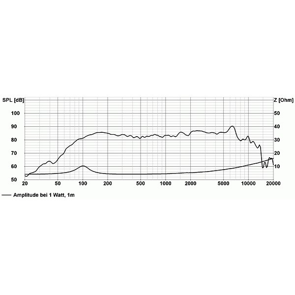 Visaton FR10 WP - 4 Ohm, inbyggnadshögtalare för tak i svart, styck