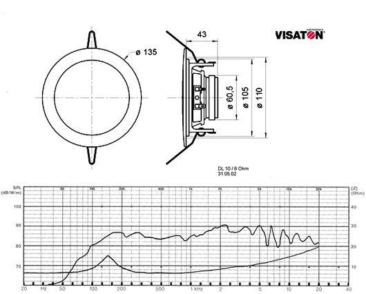 Inbyggnadshögtalare med specifikationer och frekvensresponsdiagram.