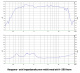 SB Audience Bianco-44CD-K 1\ Graph showing response and impedance curves for SB Audience Bianco-44CD-K driver.