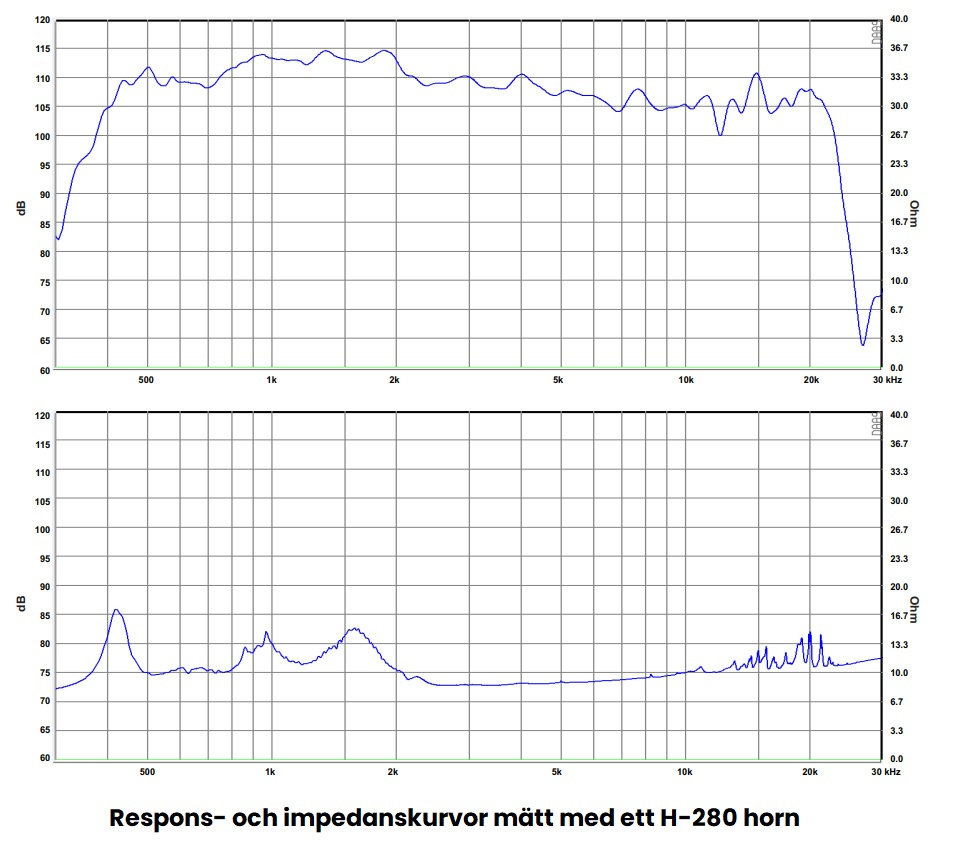 SB Audience Bianco-75CD-T 1.4