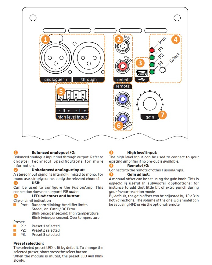 En beskrivning av anslutningar och kontroller för Hypex FusionAmp FA501.