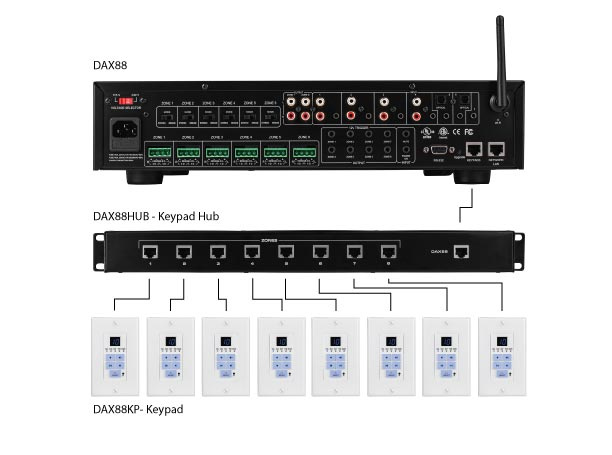 Dayton Audio DAX88KP, keypad till DAX88 & Matrix88