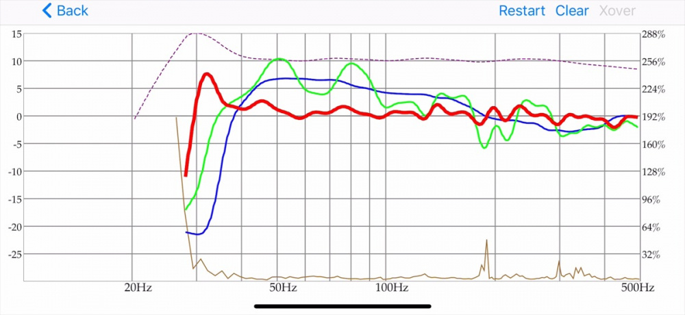Graf som visar frekvensrespons och EQ-inställningar för Dayton Audio DSP-LF.