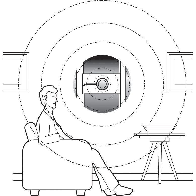 Diagram som visar ljudspridning från Dayton Audio HDN-8 exciter.