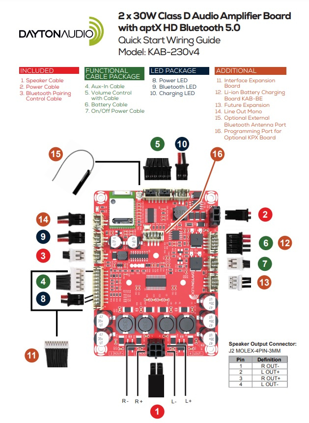 Klass D-förstärkarkort med Bluetooth och anslutningsdetaljer.
