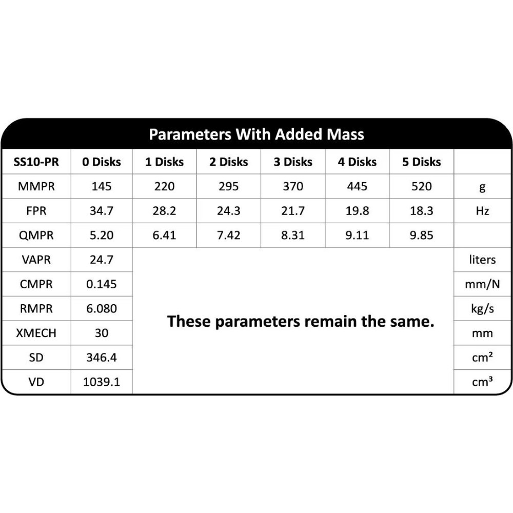 Dayton Audio Signature SS10-PR, 10 tum slavbas