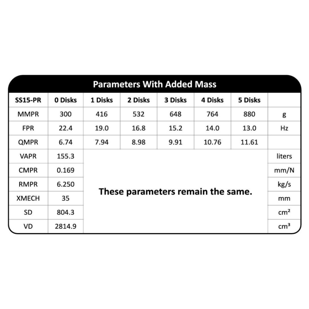 Dayton Audio Signature SS15-PR, 15 tum slavbas