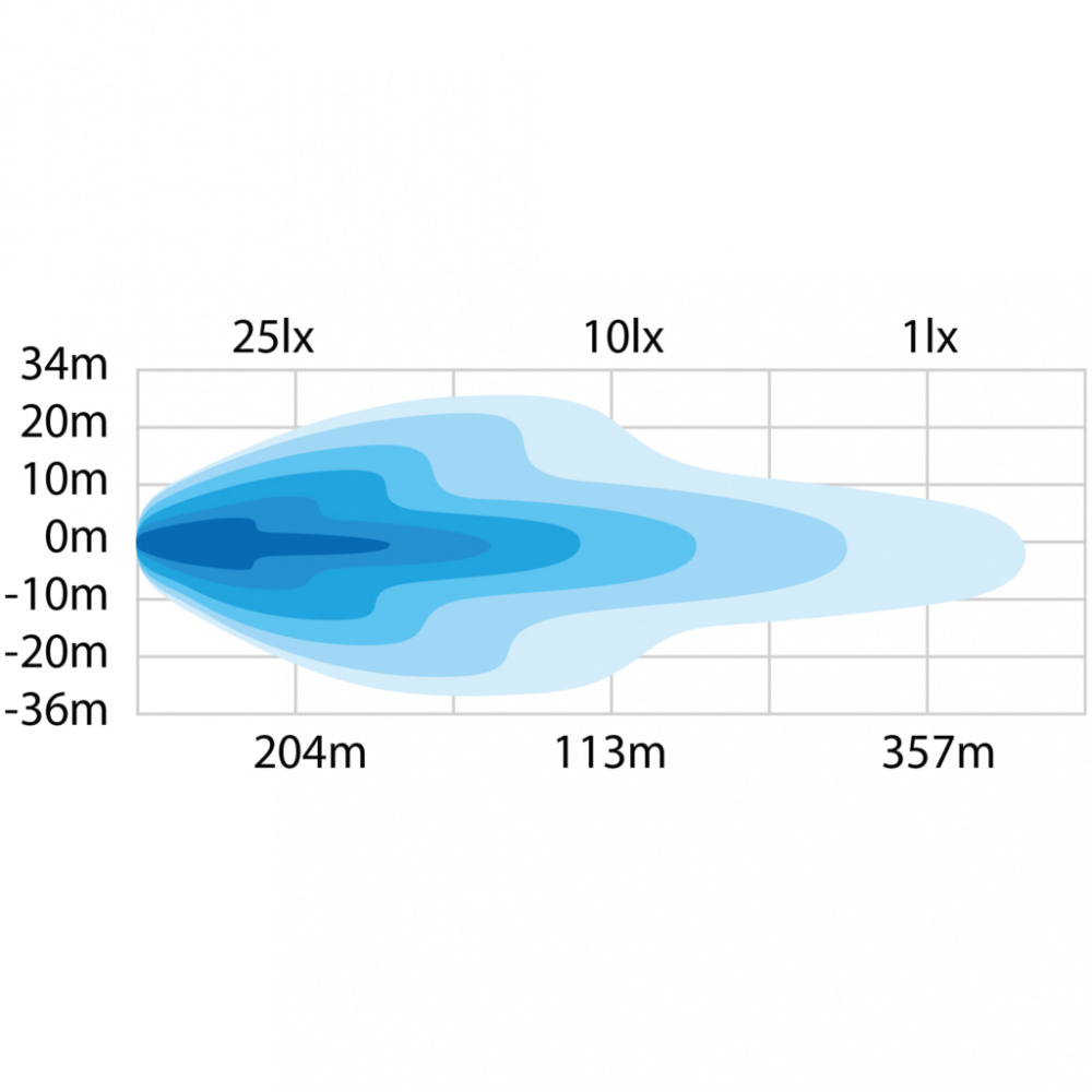 En ljusfördelning för Strands Dark Knight NUUK, 14\