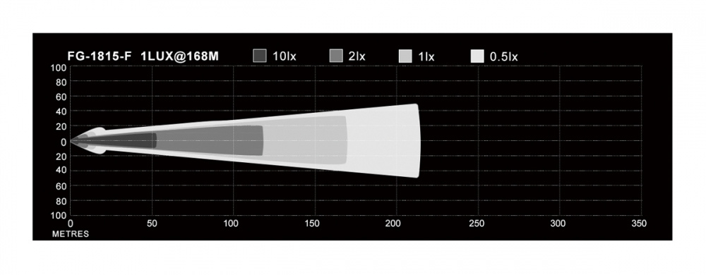 NIZLED B18RF, 15.8 cm back-/arbetsljus, 18W