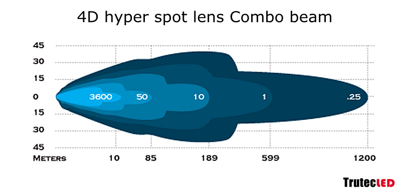 NIZLED Kurvad Högeffektiv Osram LED-bar 560mm - 200W