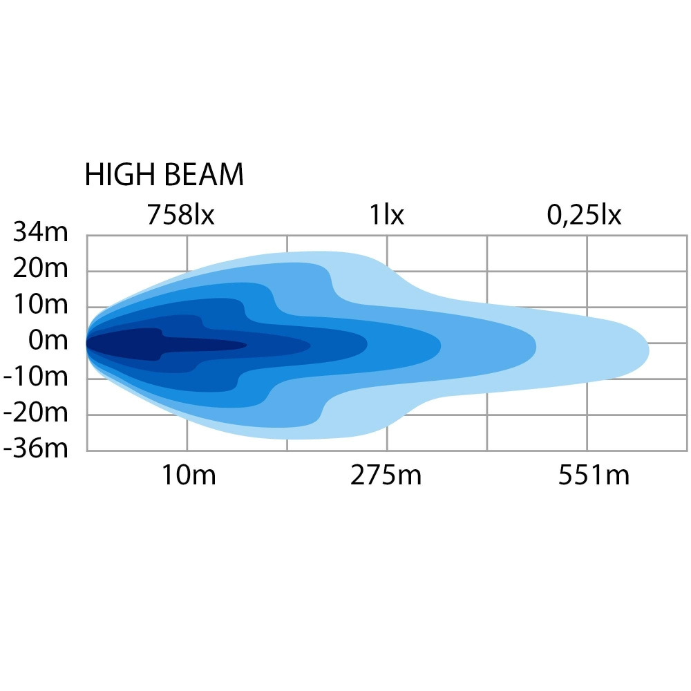 Strands Siberia Hi-Lo Ploglampa Med Värmelins Höger