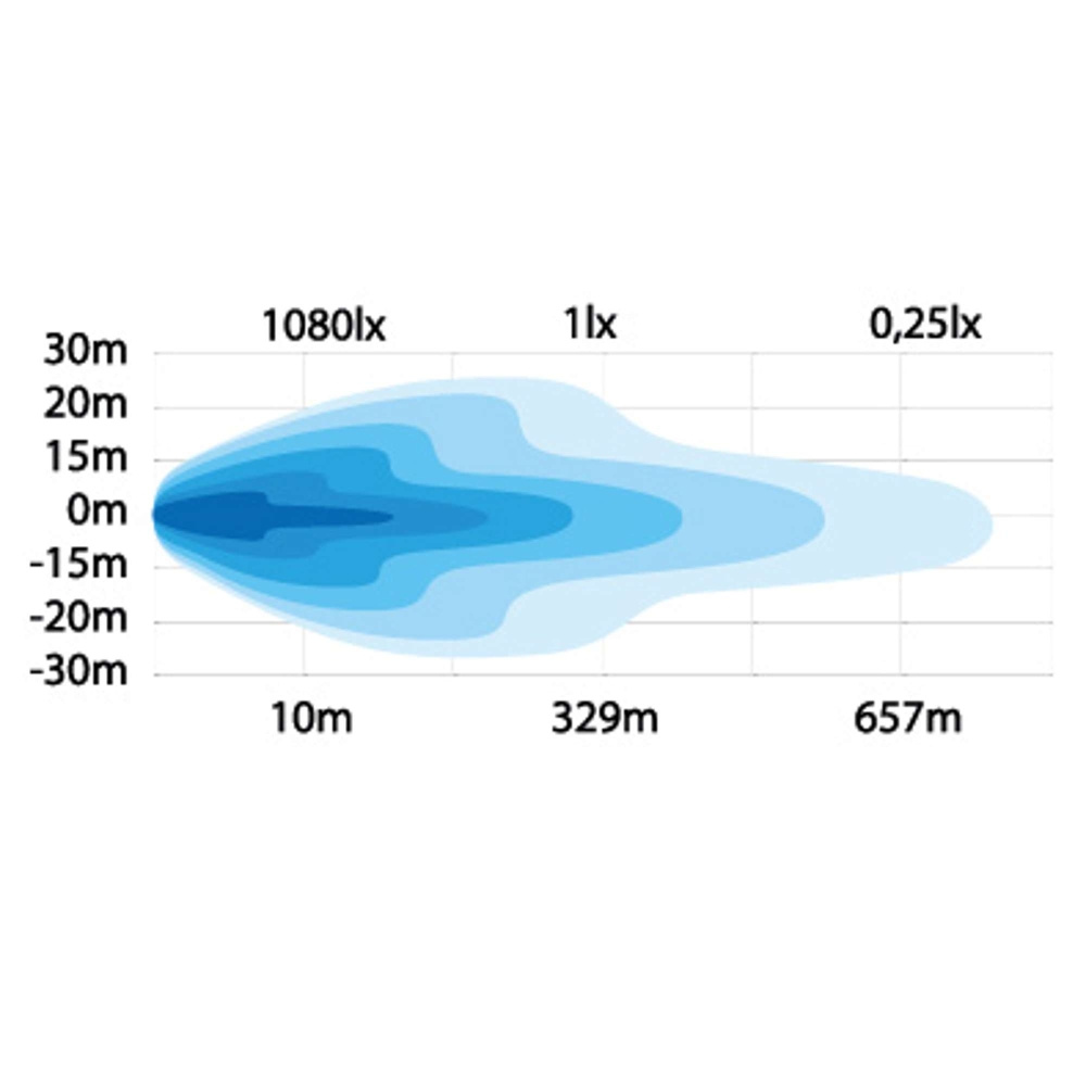 Strands Bremen Xenon Extraljus 9