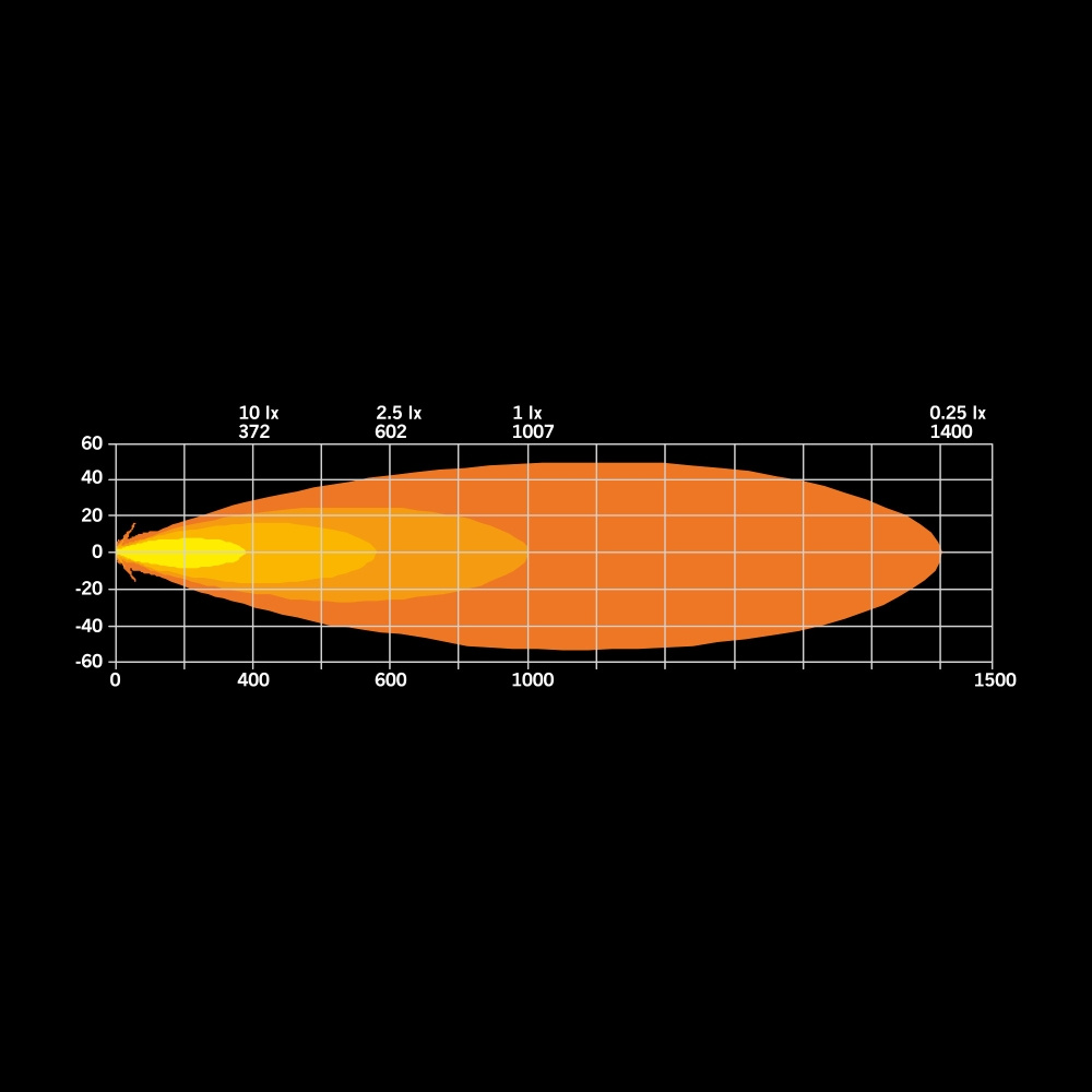 Strands Ambassador Extraljus 9