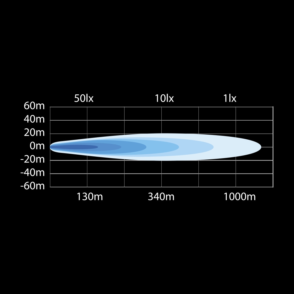 Strands Yukon 2.0 Spot Extraljus 9