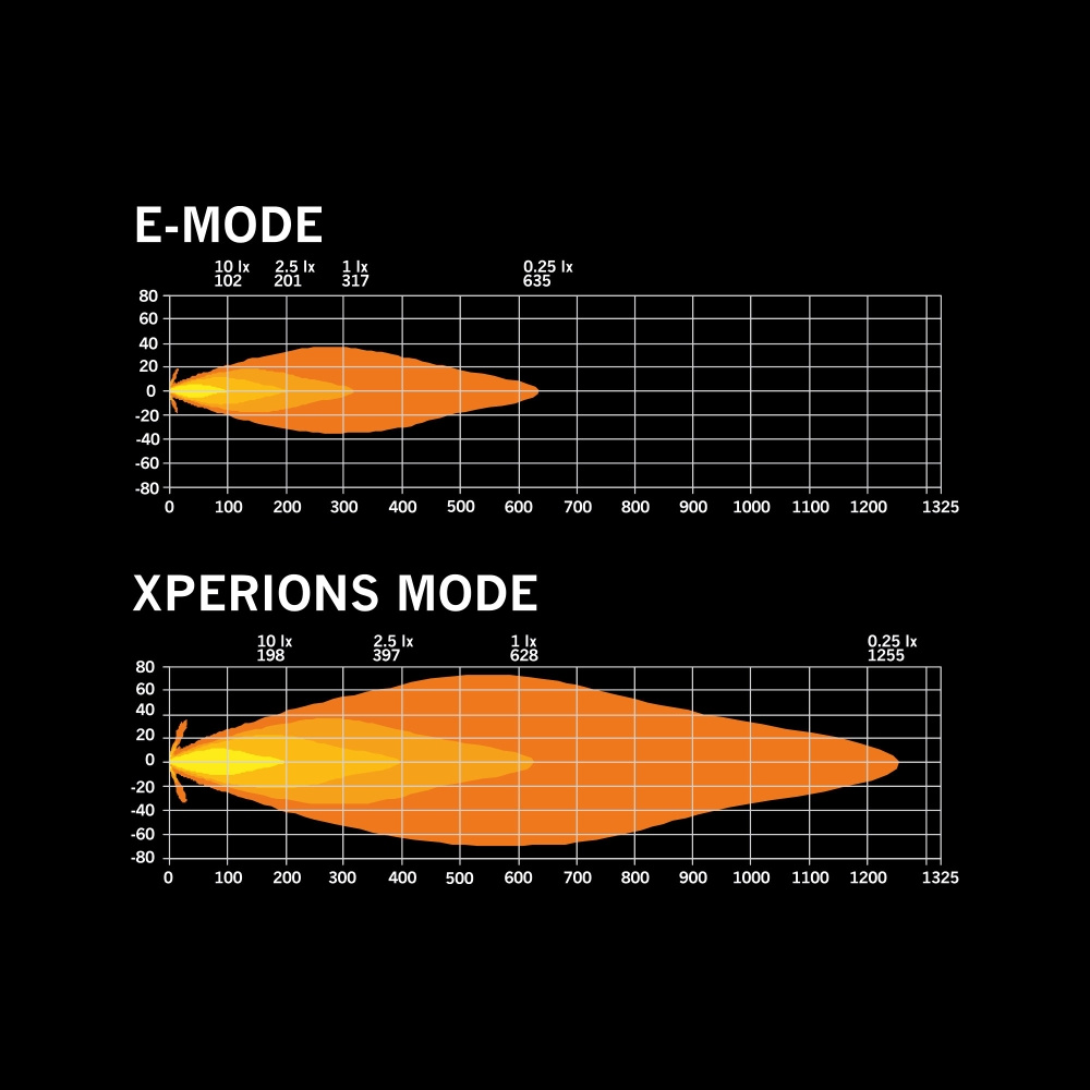 Strands Siberia Skylord Extraljus 7