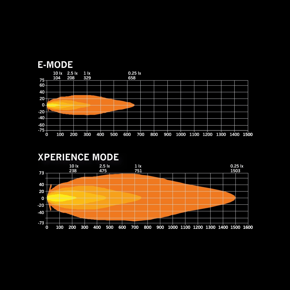 Strands Siberia Skylord Extraljus 9