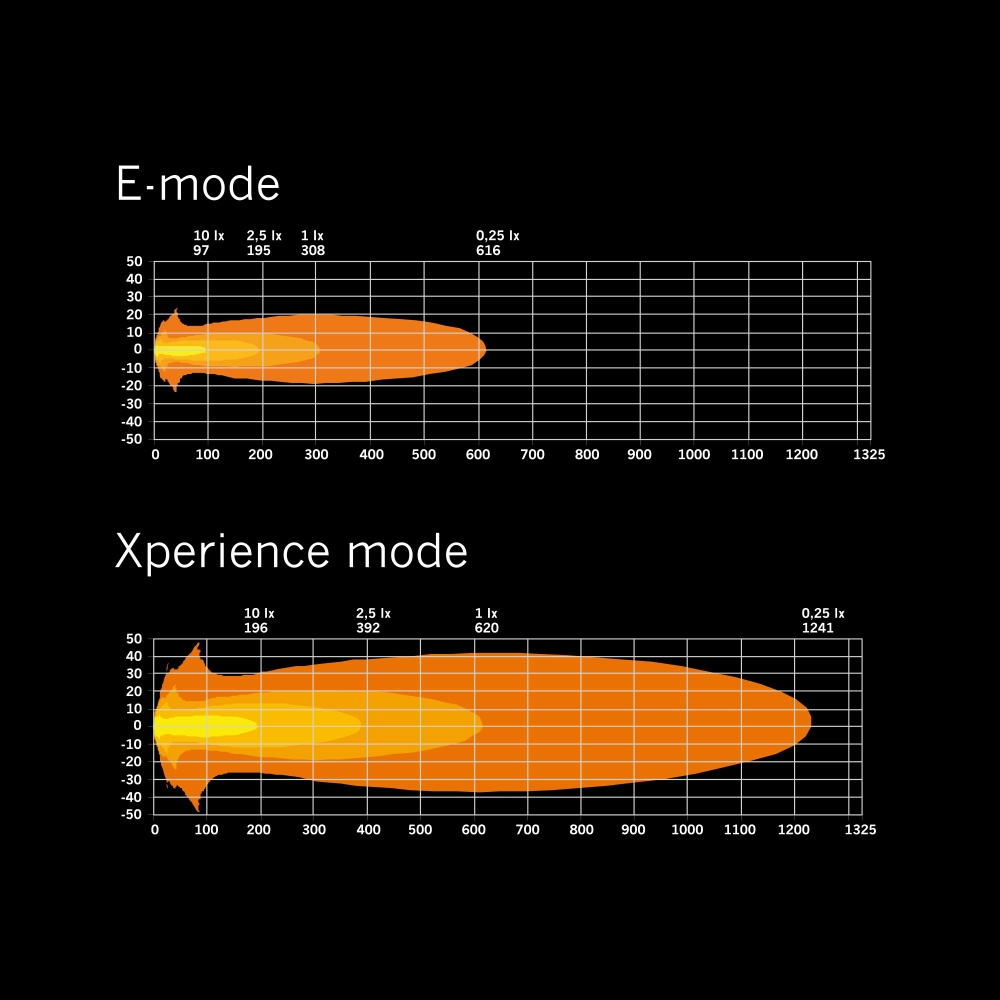 Strands Siberia X Extraljus 7