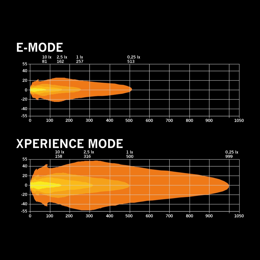 Strands Siberia X Linsskydd Klart Flood 7