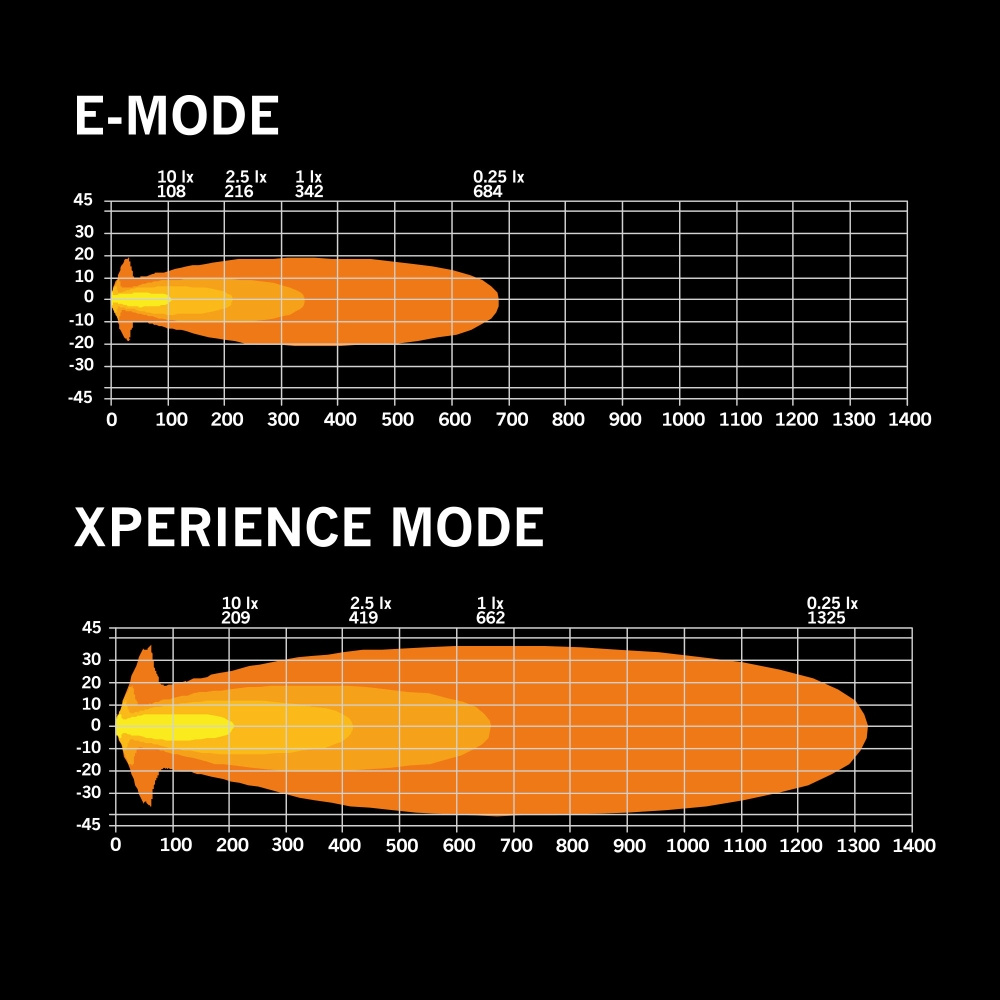 Strands Siberia XPA Extraljus 7