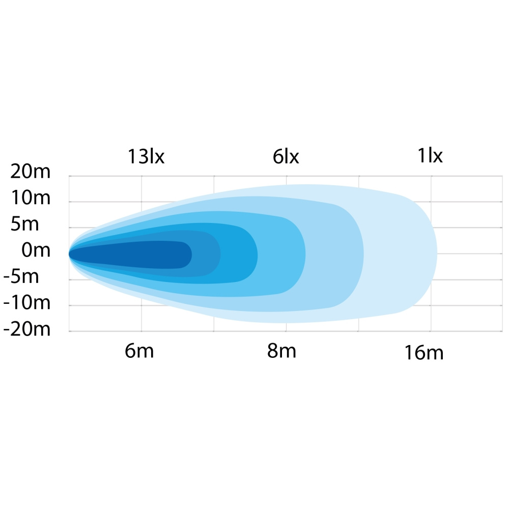 Strands Arbetsljus 8W