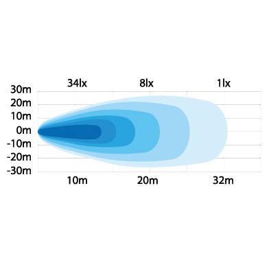 Strands Back/Arbetsljus 15W