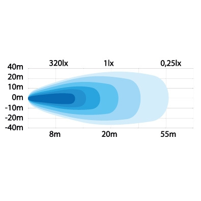 Strands Mini Arbetsljus 10W