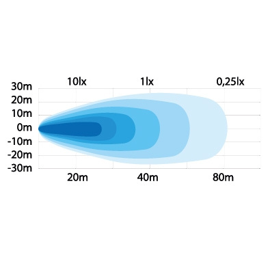 Strands Arbetsljus Flush Montera 17W