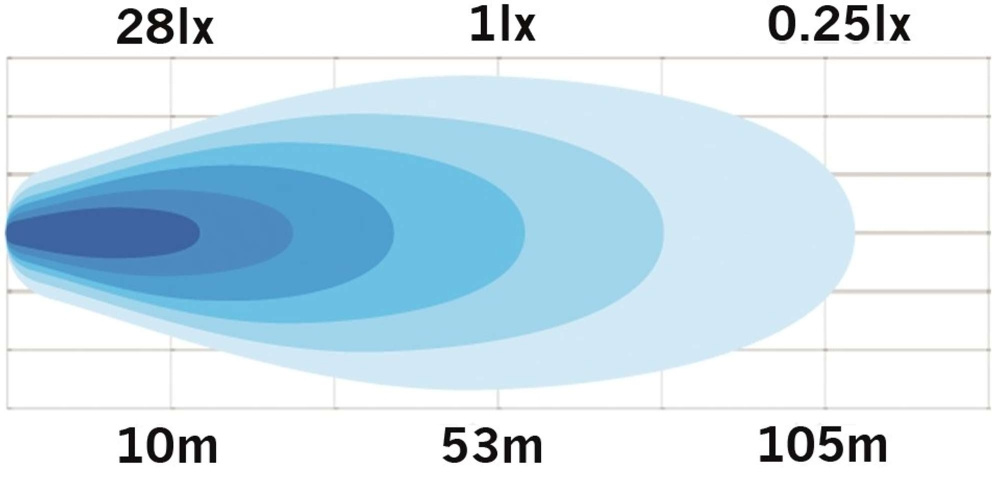 Strands Arbetsljus 10W