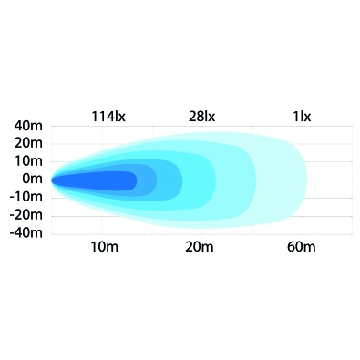 Strands Arbetsljus 58W
