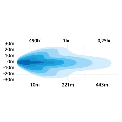 Strands Side Shooter LEDramp 4