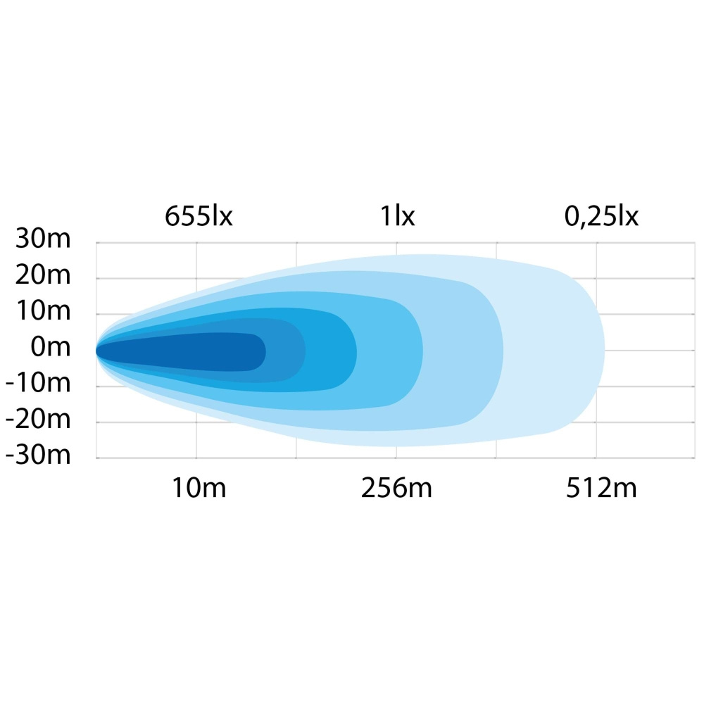Strands Siberia RV Arbetsljus 31W