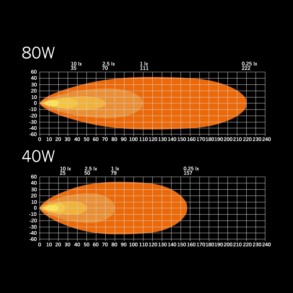 Strands NUUK E-Line Arbetsljus 80W