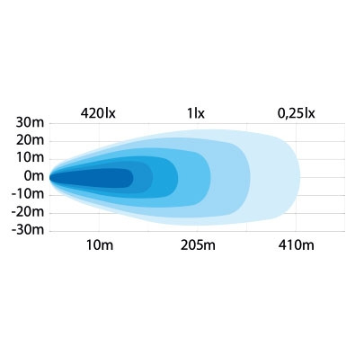 Strands Yeti Side Shooter LEDramp 24