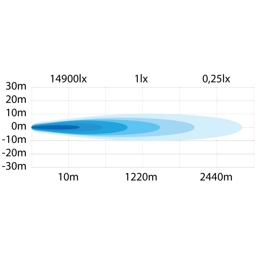 Strands Siberia Outlaw LEDramp 22