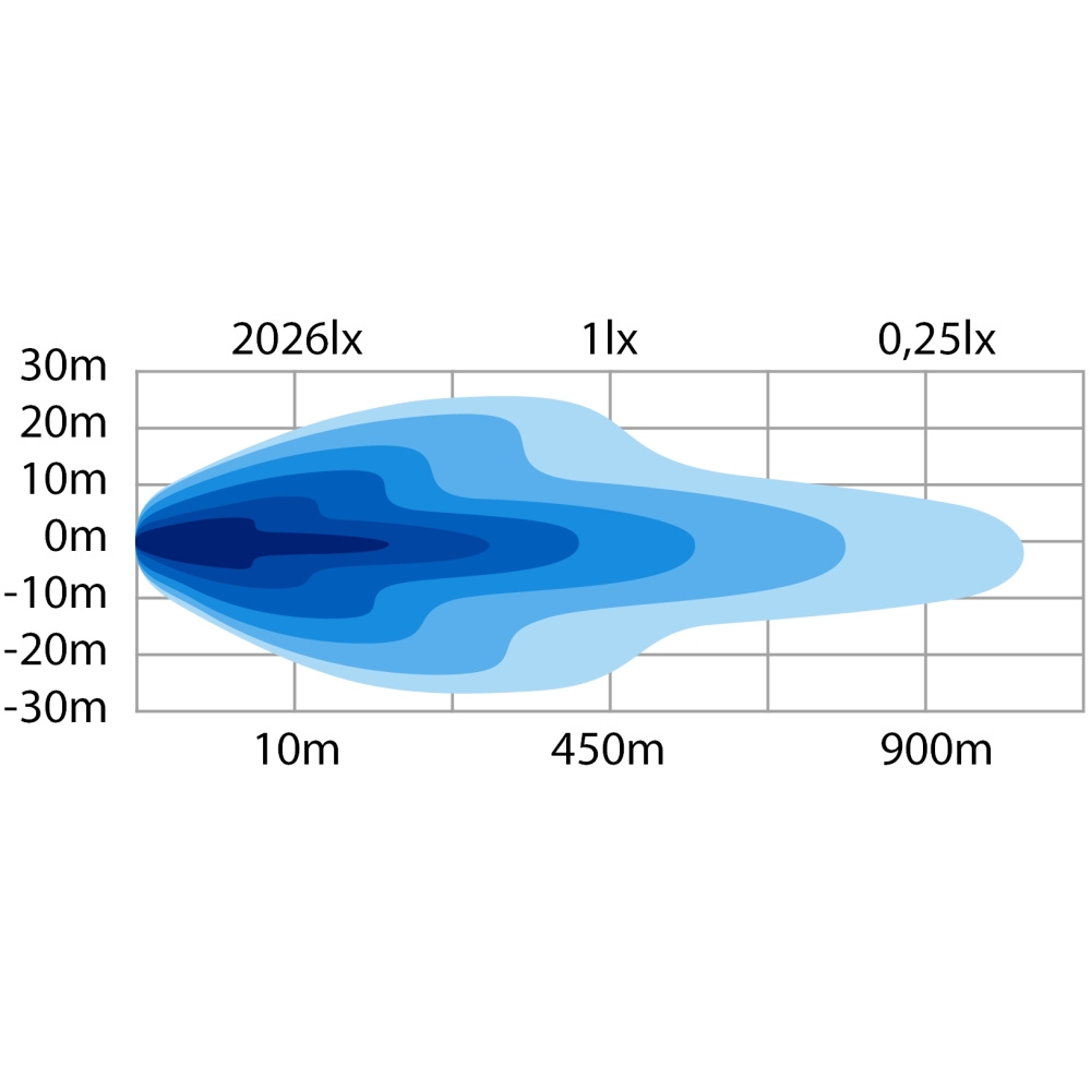 Strands Siberia Drh Med Värmelins LEDramp 22