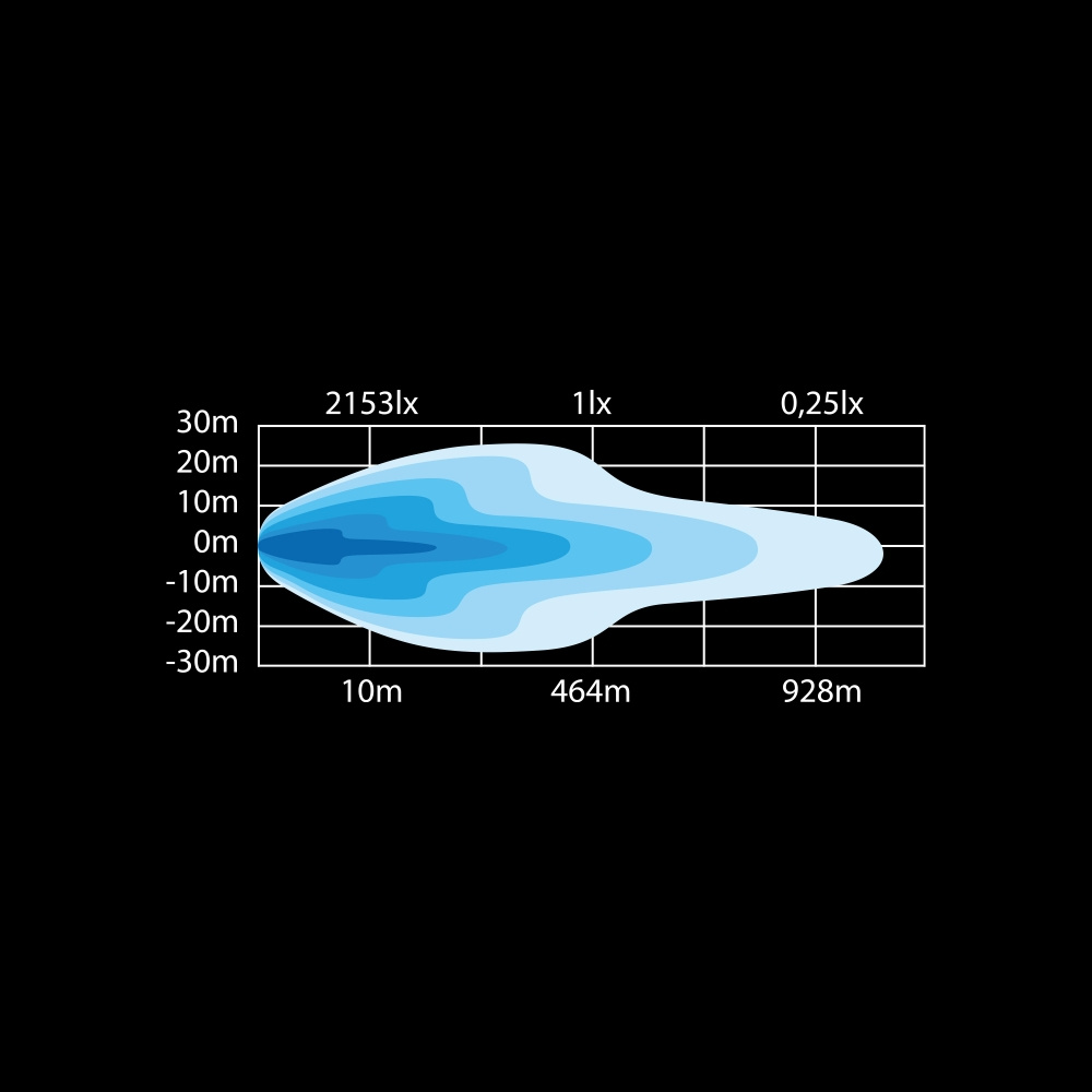Strands Siberia DR LEDramp 50
