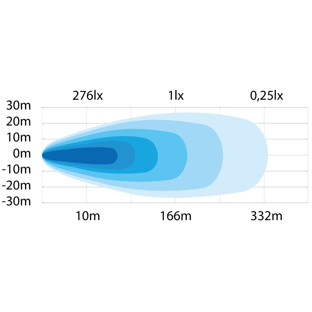 Strands Siberia QB Arbetsljus 38W