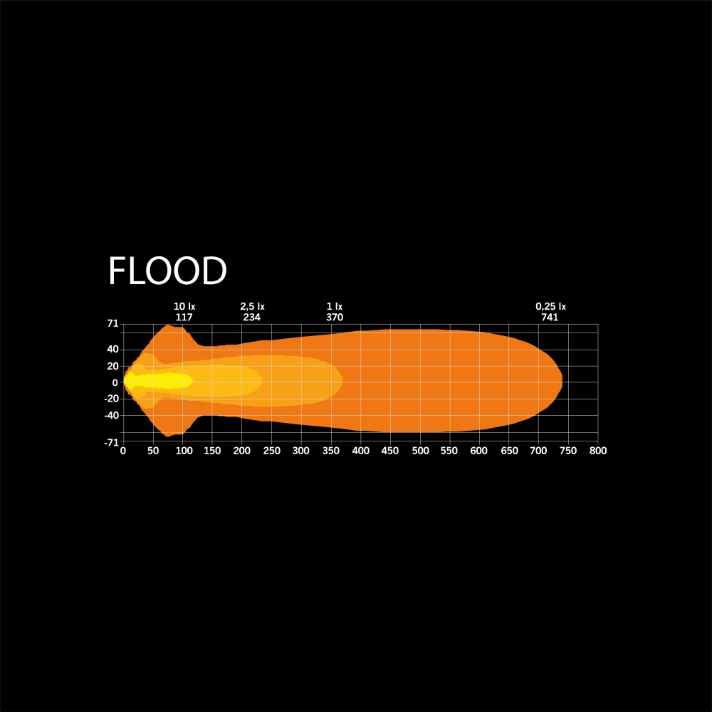 Strands Siberia NR Extraljus 9
